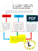 La Relación Existente Entre Tecnología, Educación y Comunicación