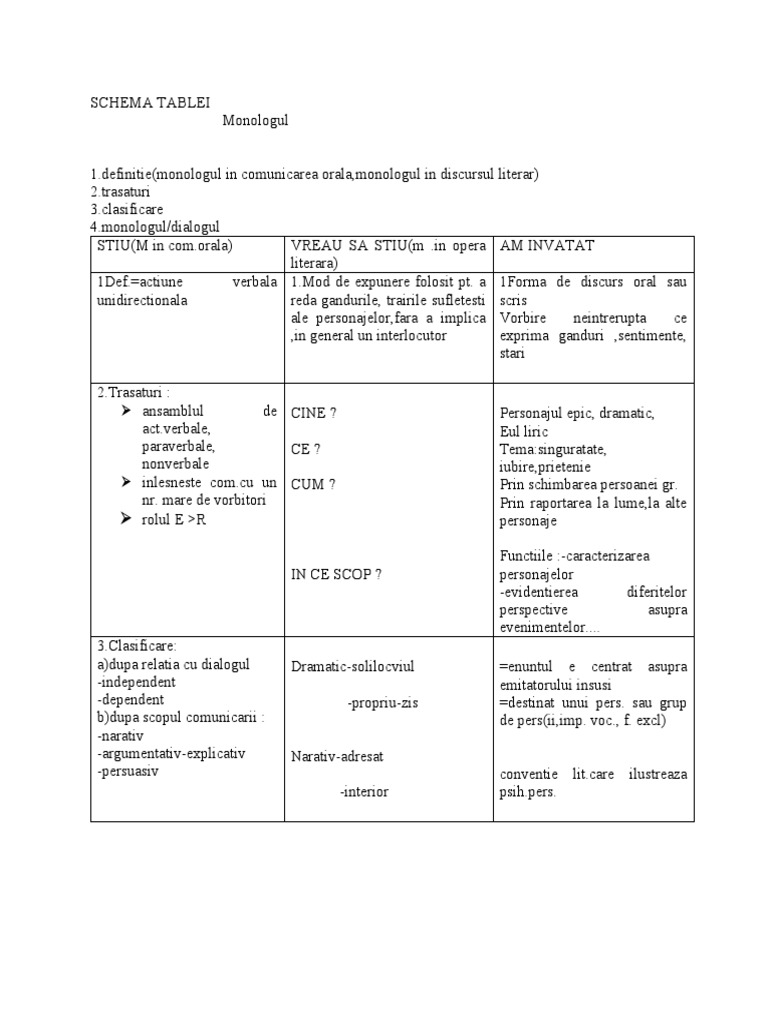 Monologul | PDF