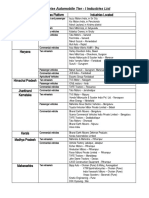 India Automobile Industries State Wise