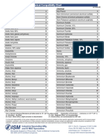 316L Stainless Steel Chemical Compatibility Chart