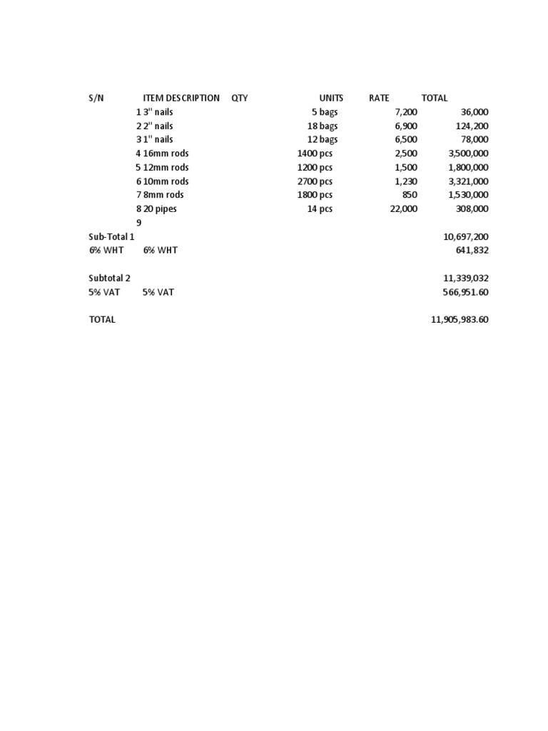 Breakdown of Construction Materials and Supplies with Tax Calculations PDF