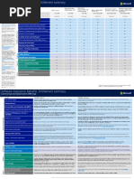 Commercial and Government Offerings