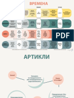 Времена, артикли, местоимения PDF