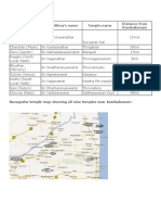 Kumbakonam Navagraha Temples Map