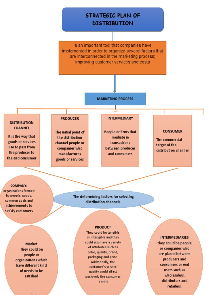 Strategic Plan of Distribution | PDF | Media Manipulation | Influence ...