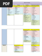 Process Groups Mapping With Colours