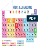 TABLA PERIODICA EMOCIONES.pdf