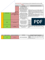 Quadro - BNCC - Edufisica Sugestão de Conteúdos PDF