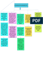 Mapa Conceptual