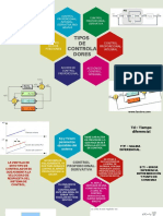 Tipos de Controlado-Tres PDF