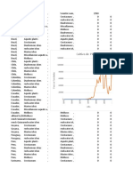 Datos Sin Ordenar122