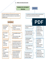 Evidencia - Mapa Conceptual Inteligencia Emocional