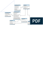 Modelo Influencers PDF