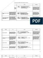 Variabel PKP Renc 2015 Finaldan Revisi