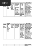 Classification Mechanism of Action Indication Contra-Indication Side and Adverse Effects Nursing Responsibilities Generic Name: Classification