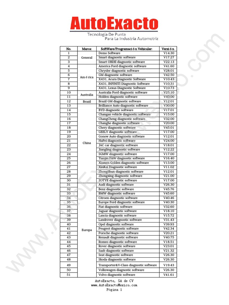 Global Vehicle Diagnostic Software List | PDF | Motor Vehicle | Car