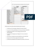 Principales Pueblos y Nacionalidades Indigenas Del Ecuador