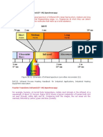 Fourier Transform Infrared (FT-IR) Spectros