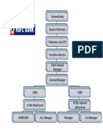 Corporate Structure: General Body