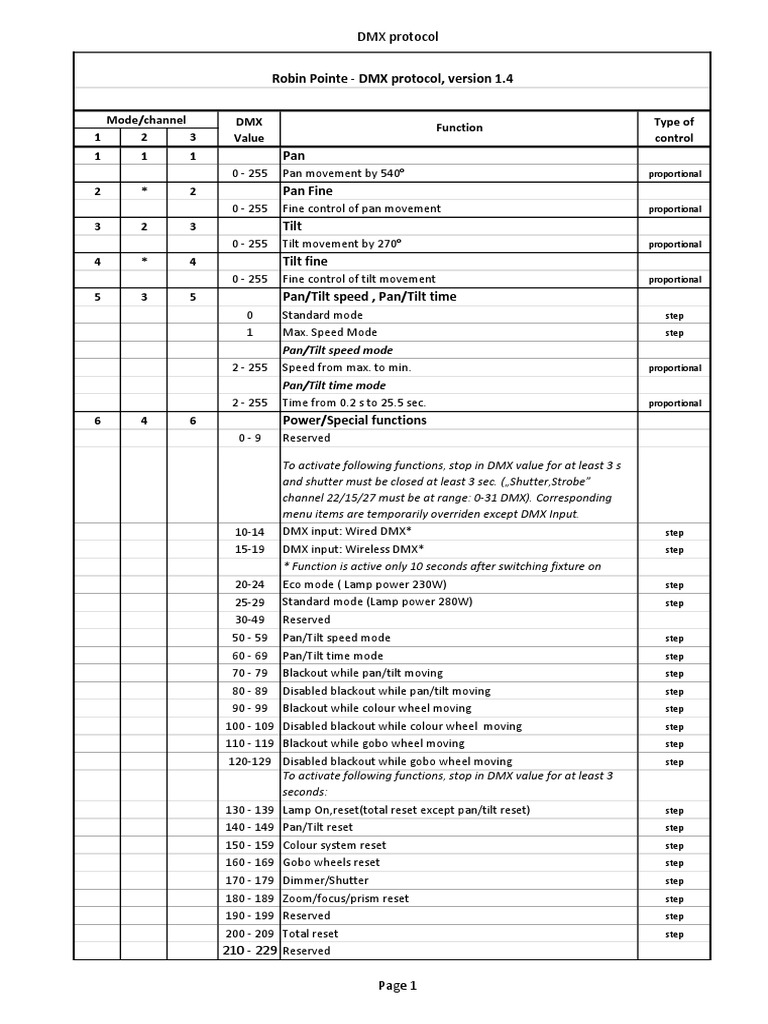 DMX Protocol Robin Pointe DMX Protocol, Version 1.4 PDF Color