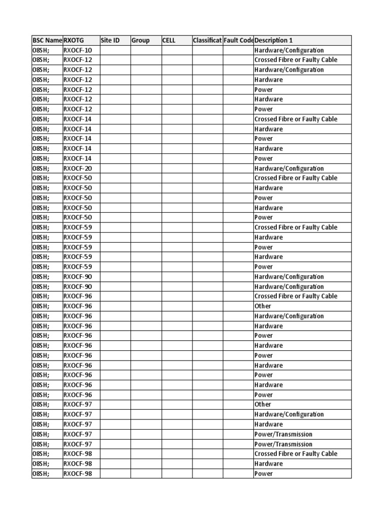 Fault Alarm List PDF Power Supply Analog To Digital Converter