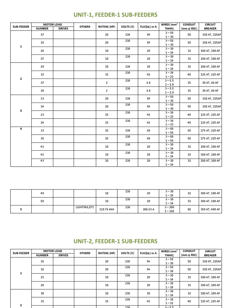 Feeder PDF Electricity Electrical Engineering