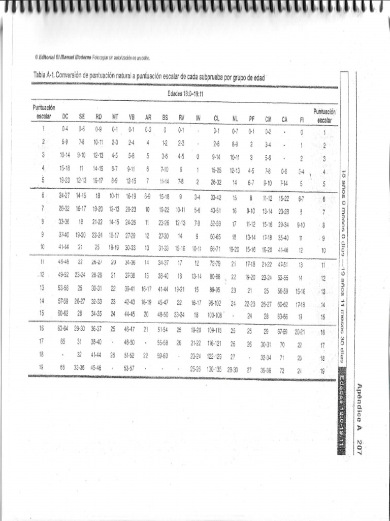 Baremos WAIS IV Validación Mexicana PDF
