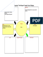 Turtle Diagrams - Stores + Shipping