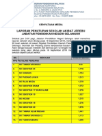 Media - Laporan Penutupan Sekolah Akibat Jerebu Di Selangor 4 Pagi 18 Sept 2019 (1) - 1 PDF