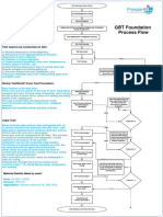TCAS-GBT-Process Flow PDF