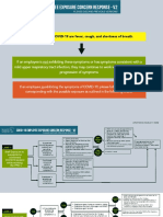 COVID19 Employee Exposure Response Flow Chart_V2