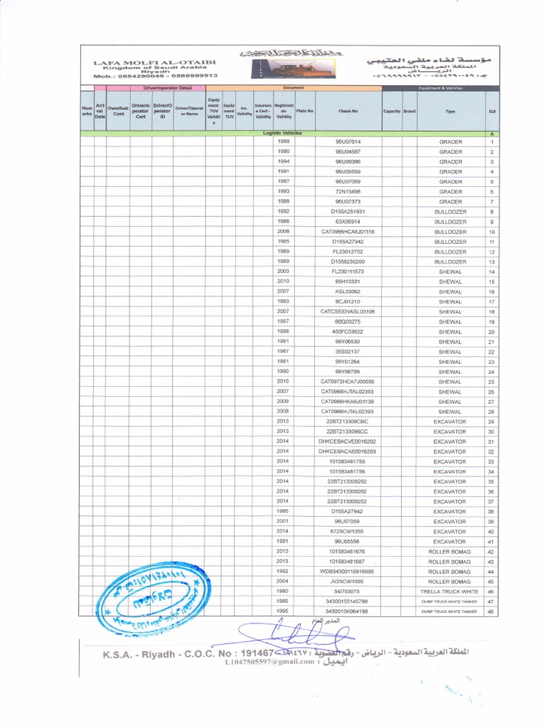 Document on Riyadh Address Details | PDF