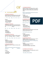 Types of Pronoun