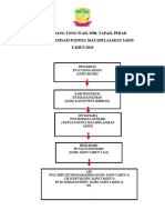 CARTA OGANISASI 2019