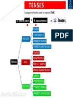 English Grammar Made Roughly