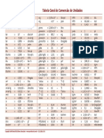 Tabela_de_conversao_de_unidades.pdf