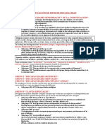 Clasificación de Tipos de Discapacidad