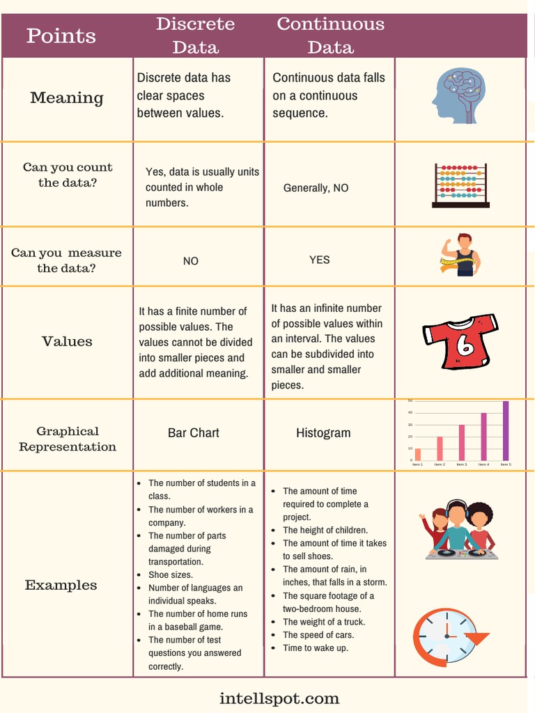 Discrete Vs Continuous Data Comparison Chart | PDF | Data ...