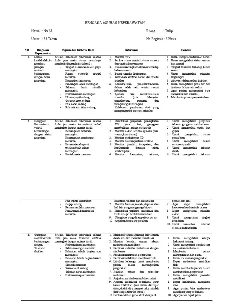 RENCANA ASUHAN KEPERAWATAN Cva Infark | PDF