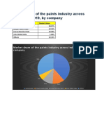 Market share of the paints industry across India in FY 2019.docx