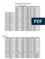 Second Merit List - Private Sector Medical/Dental Colleges: HBS Medical College, Islamabad