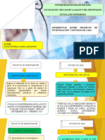 Diferencias Proyecto de Investigación y Estudio de Caso