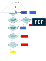 Adaptador PLC-Ethernet 03