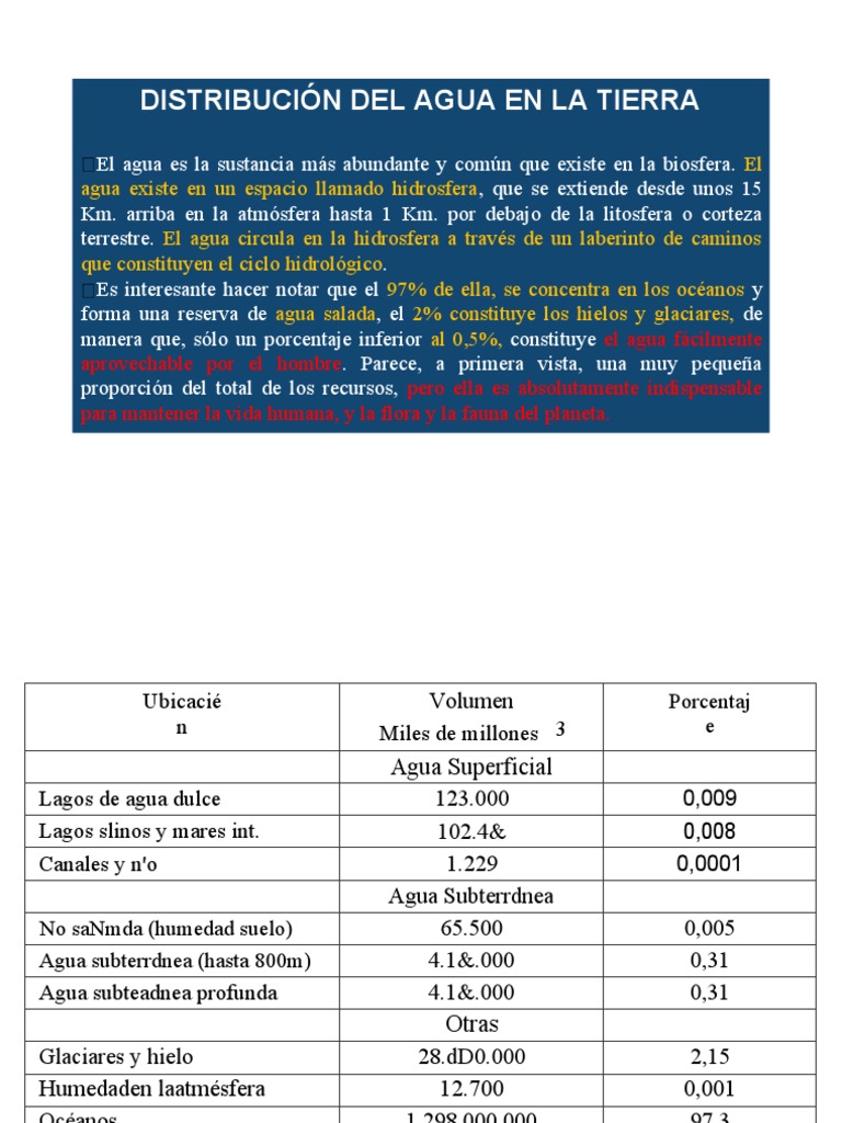 La distribución del agua en la Tierra | PDF | Cuenca de drenaje ...
