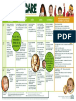 Poster Del Trauma Infantil - Childhood Trauma Poster PDF