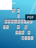 Estructura y Modelos Organizacionales en El Contexto Empresarial Actual