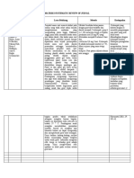 Telaah Jurnal Kompres Dingin