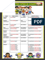 Reported Speech Chart PDF