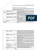 Evaluación de proyectos 