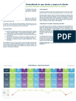 Como Definir Un Customer Journey Map